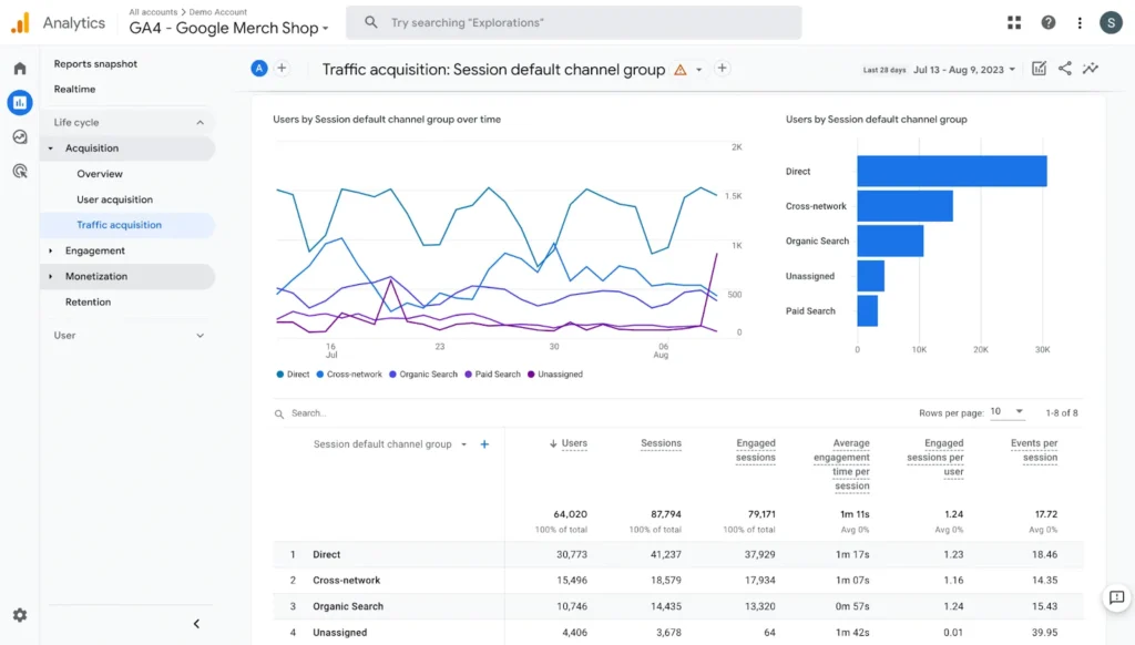 Marketing analytics tools: google analytics
