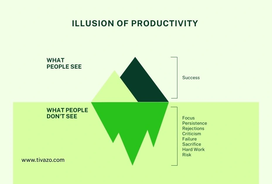 A picture of illusion of Productivity Theater