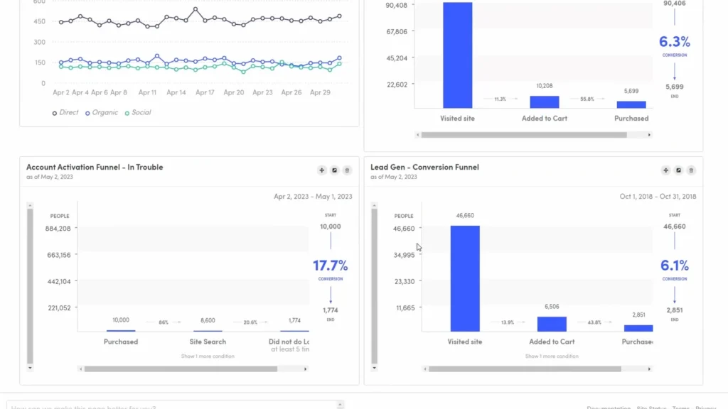 marketing analytics tools: kissmetrics