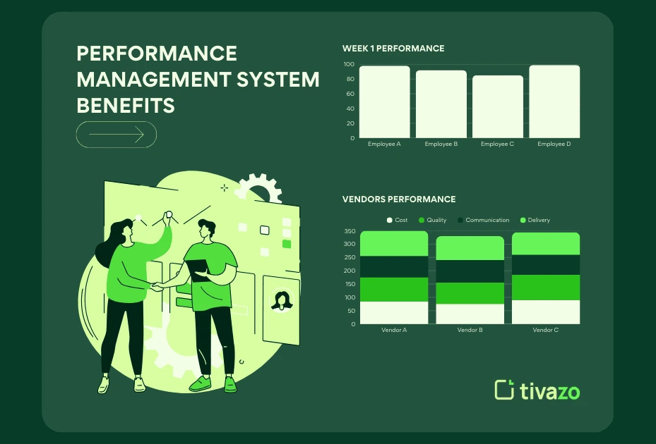 Performance Management System Benefits
