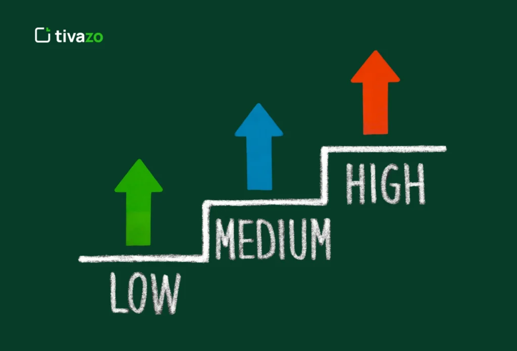 set price as beginner