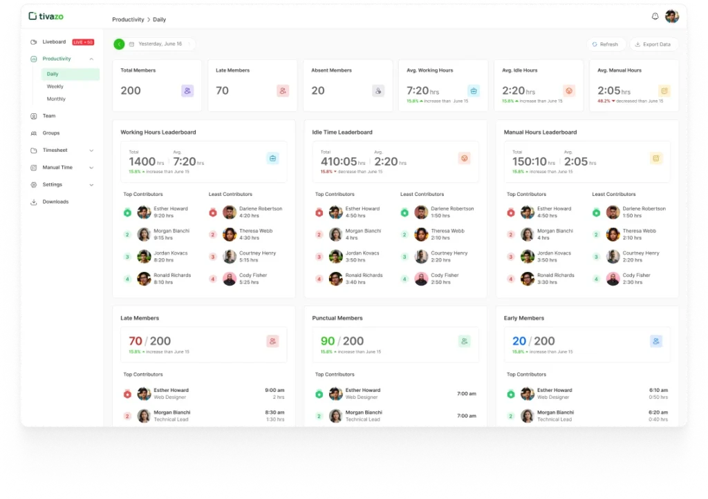 marketing analytics tools: tivazo dashboard