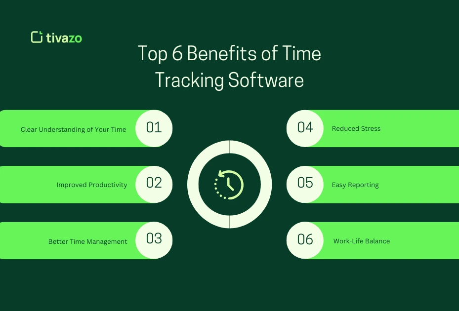 top 6 benefits of using time tracking software for employee