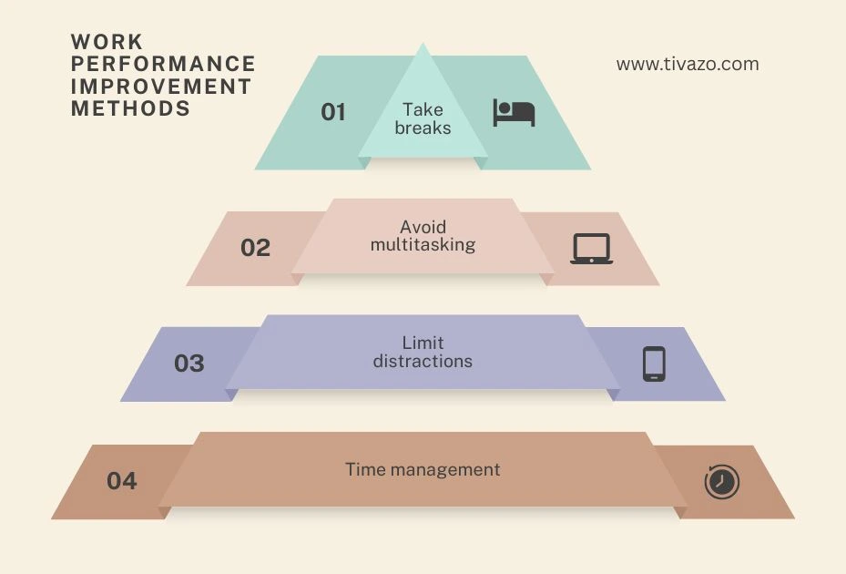 A picture of performance evaluation infographics