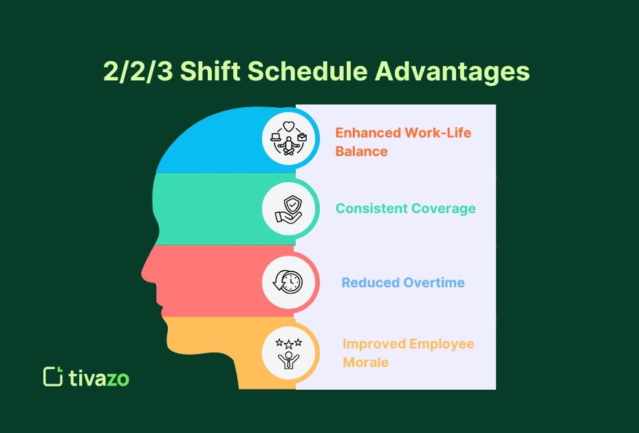 2 2 3 Shift Schedule Advantages