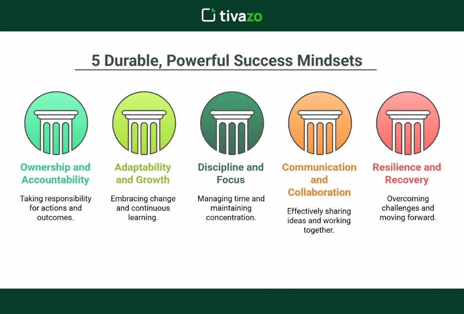 An image of 5 Durable, Powerful Success Mindsets