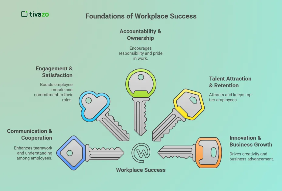 5 Powerful Reasons It’s Key to Workplace Success
