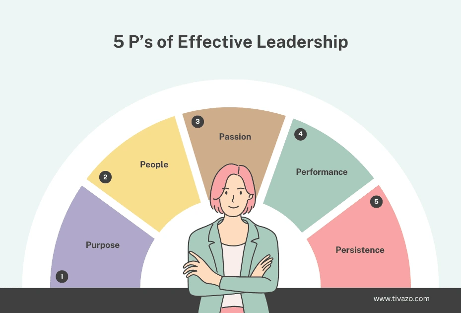 5 P’s of Effective Leadership