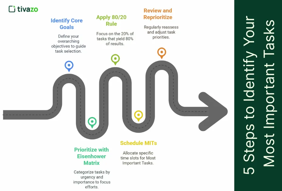 5-Steps-to-Identify-Your-Most-Important-