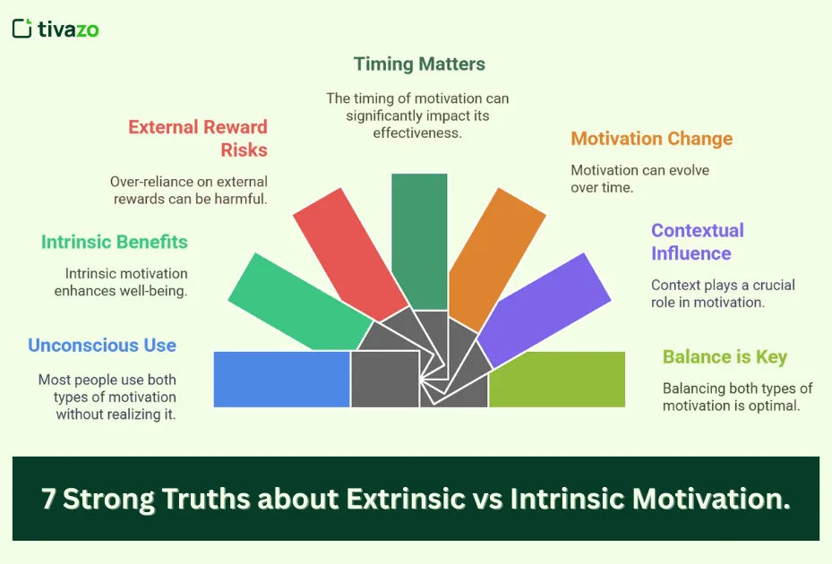 An image visualized the  7 Strong Truths about Extrinsic vs Intrinsic Motivation