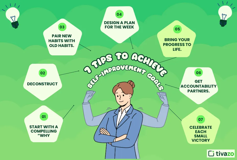 An image show 7 Tips to Successfully Achieve Your Goals for Self-Improvement