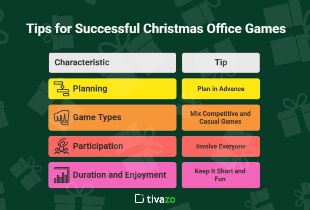 Image showing the tips for organizing successful christmas office games