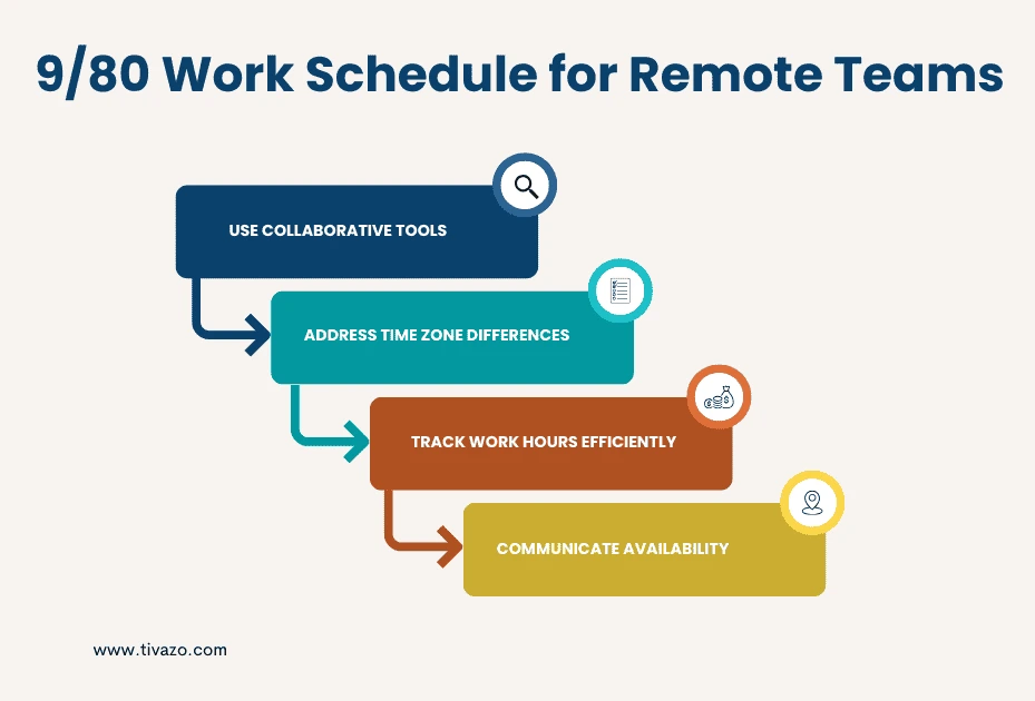 9/80 Work Schedule for Remote Teams