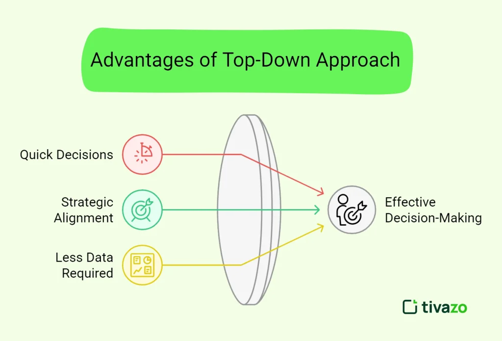 Advantages of the Top-Down Approach