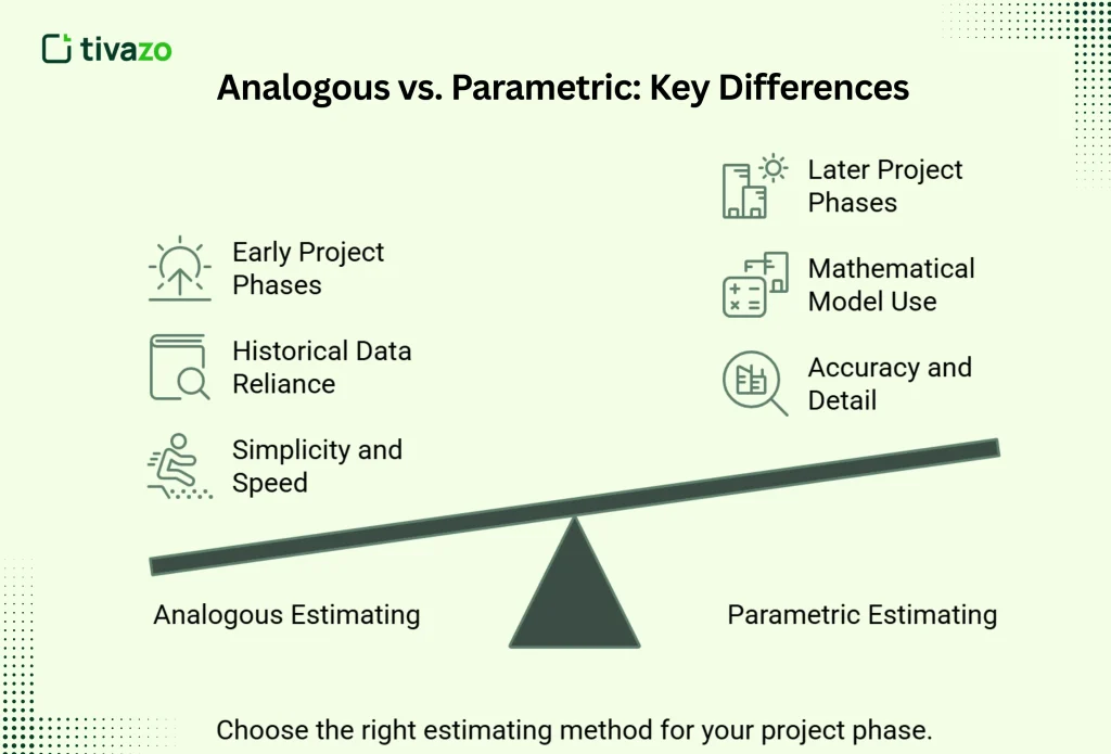 Key Differences: Analogous Estimating vs. Parametric Estimating