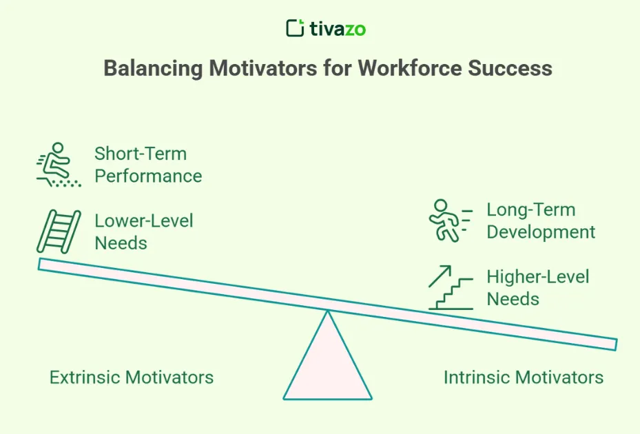 An image of why Balancing Intrinsic and Extrinsic Motivation is Important