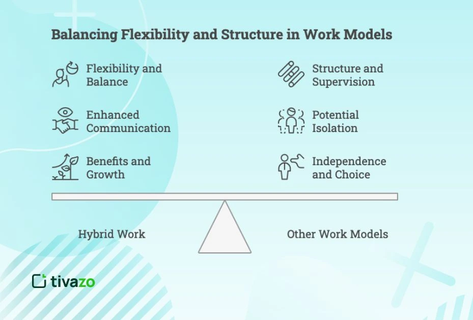 An infographic of balancing flexibility 