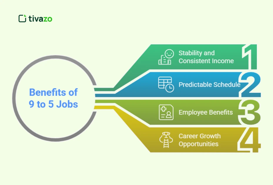Image showing the benefits of 9 to 5 jobs.