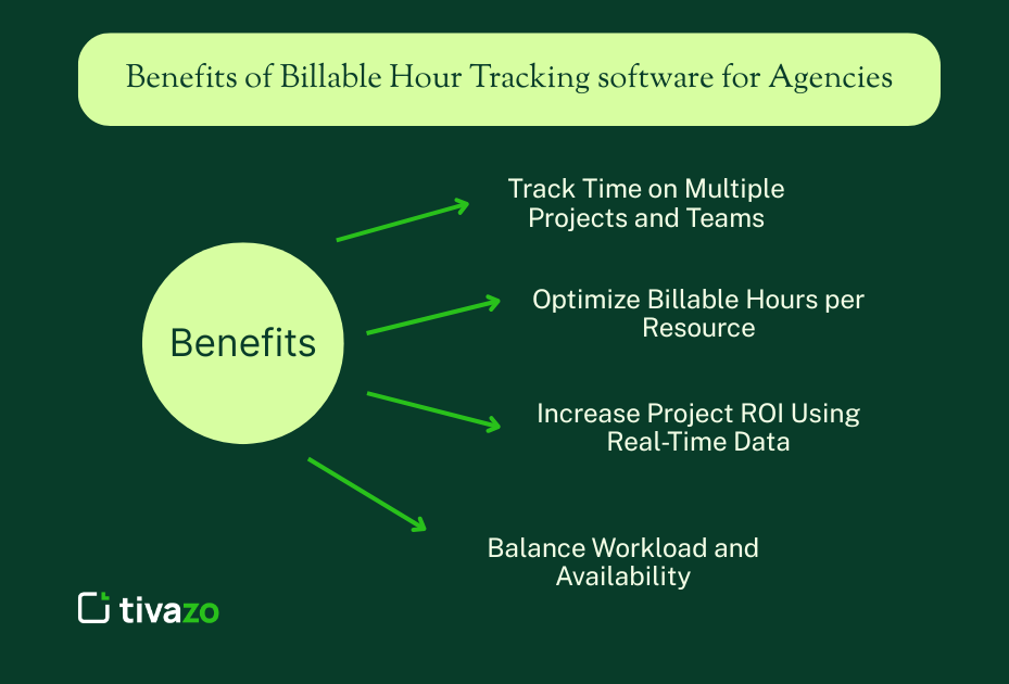 Benefits of Billable Hour Tracking software for Agencies