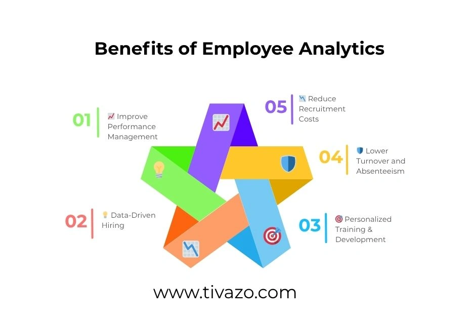 An infographic on metrics in employee analytics.