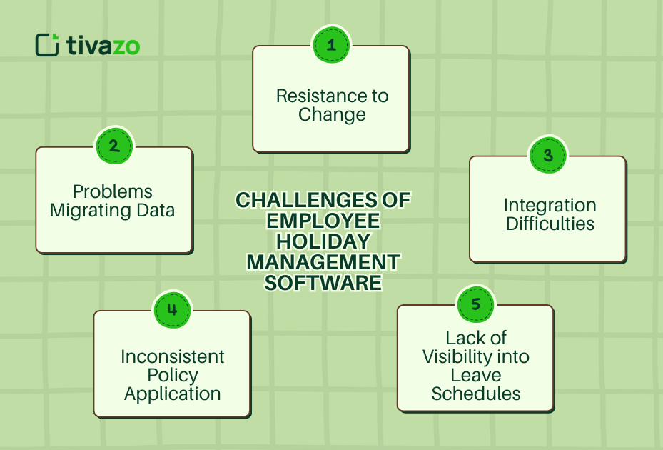 Challenges of Employee Holiday Management Software