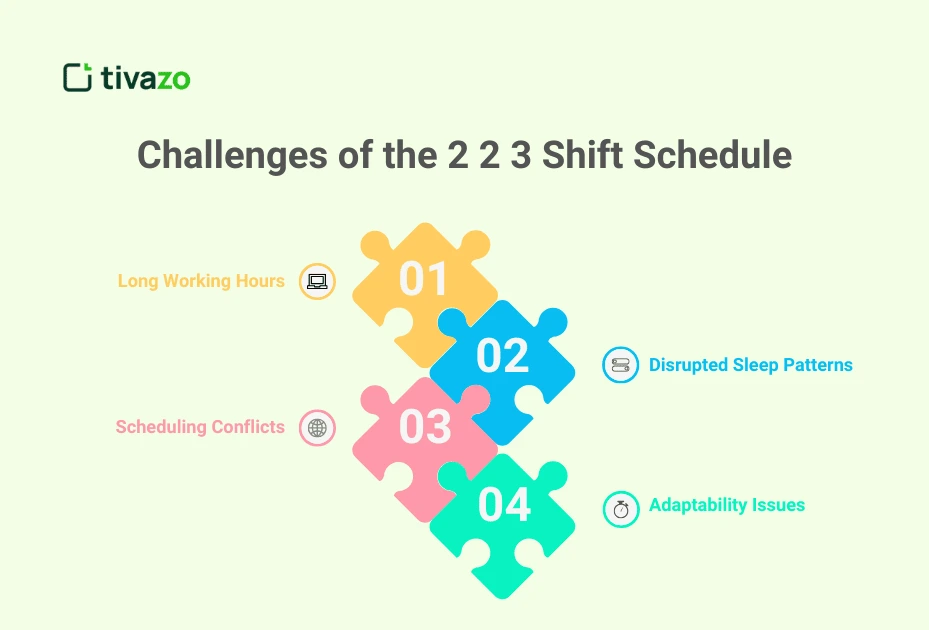 Challenges of the 2 2 3 Shift Schedule