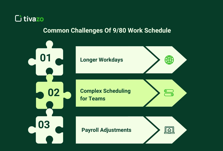 Common Challenges Of 980 Work Schedule 