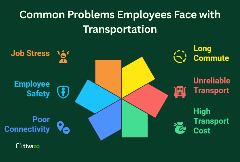Image showing the common problems employee face with transportation