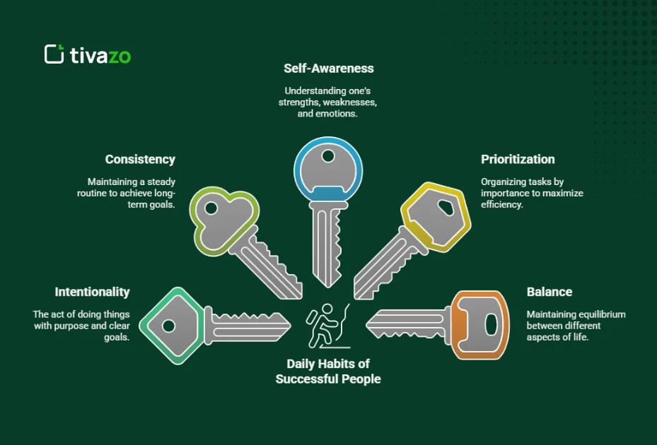 image showing Common Themes Behind the Daily Habits of Successful People