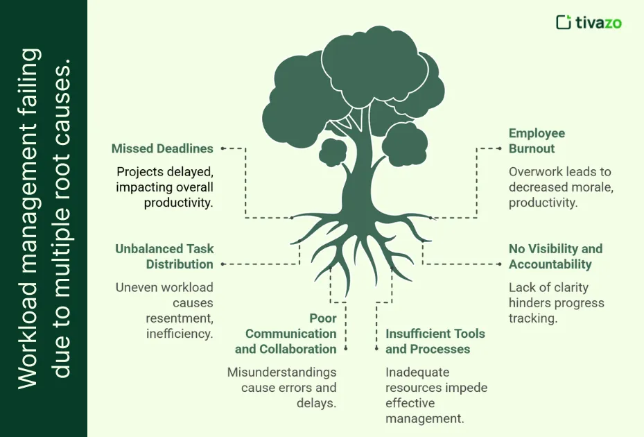 An visualized image of Common Workload Management Pitfalls (And Why Teams Fail)