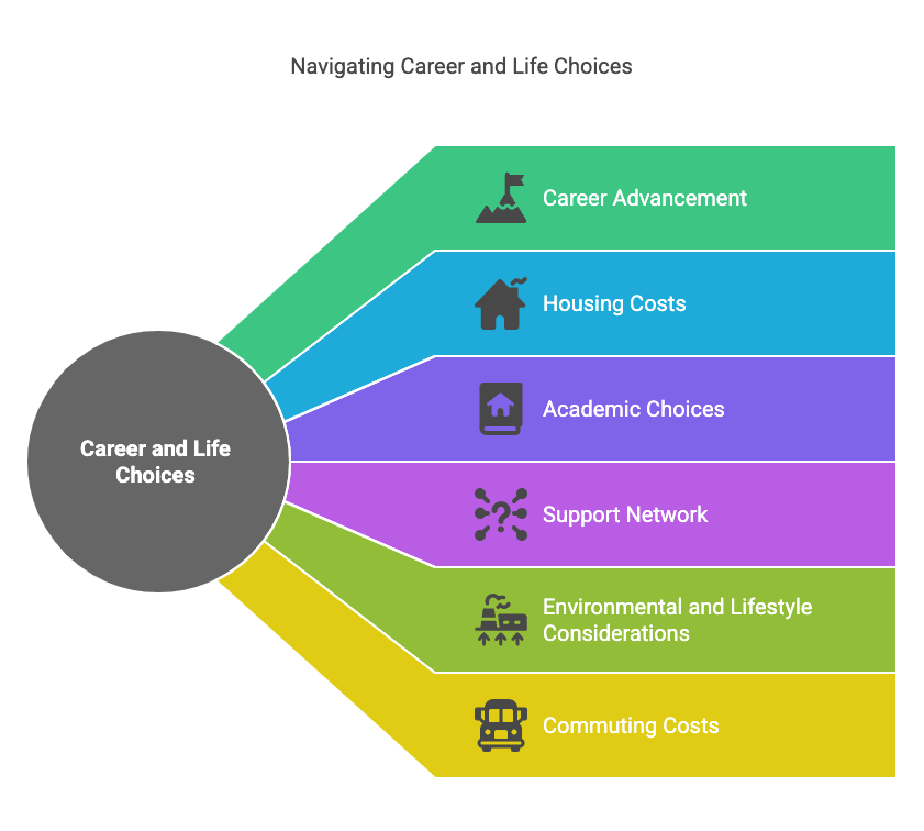 A picture of Distance from Home to Work