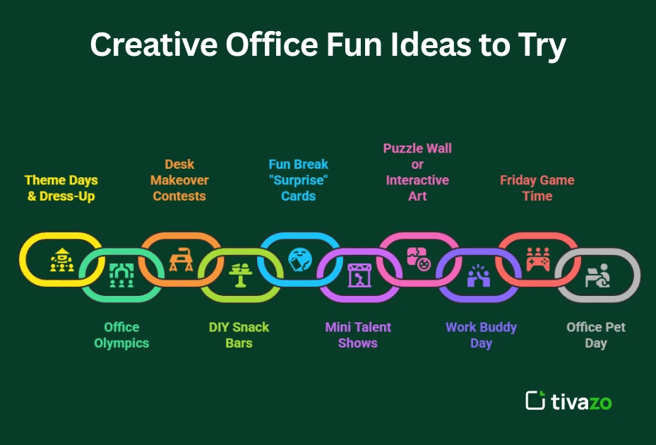 image of list of creative office fun ideas to try