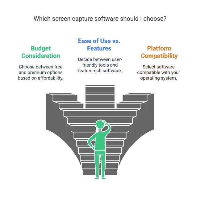 Decision Framework for screenshot tool