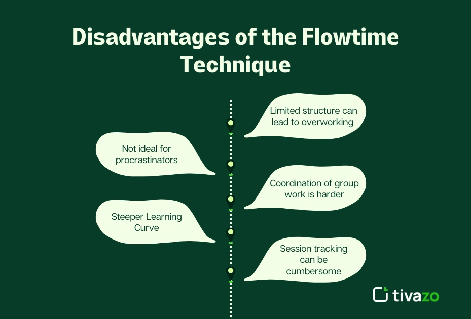 Disadvantages-of-the-Flowtime-Technique