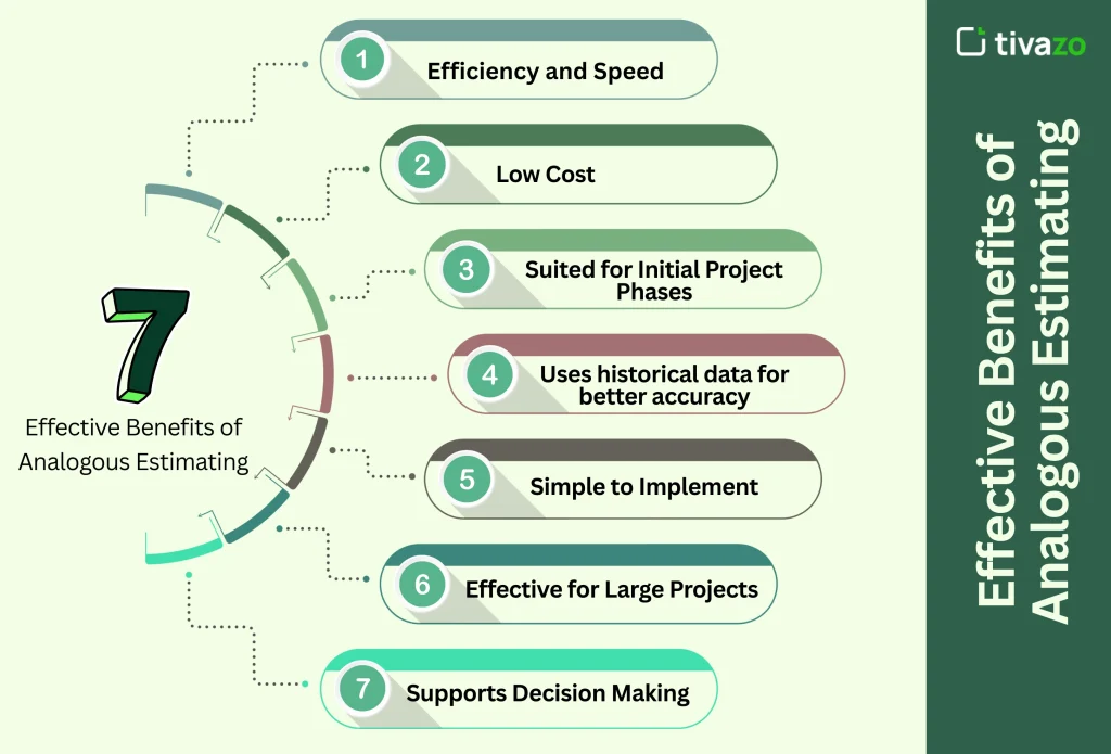 an image of 7 Effective Benefits of Analogous Estimating