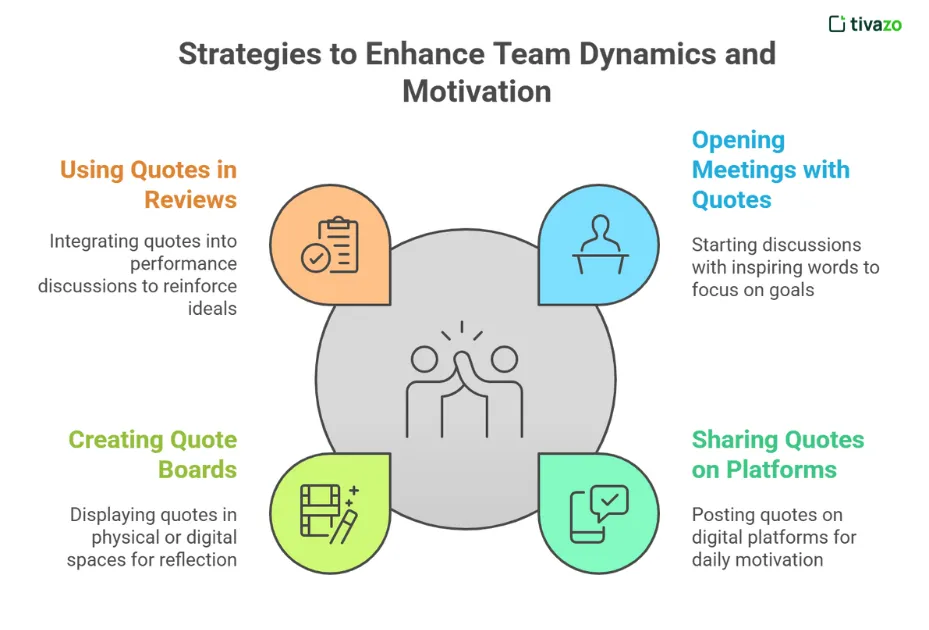 Effective Ways to Leverage Leadership Quotes for Inspiration