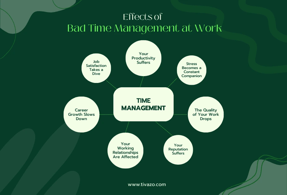 Effects of Bad Time Management 