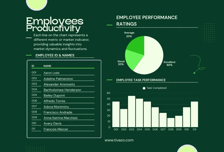 Efficient workers infographichs