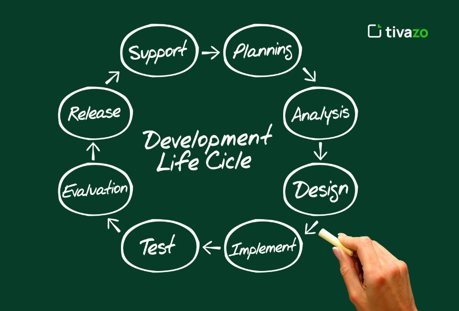 Feature-image-for-Life-cycle-of-web-development