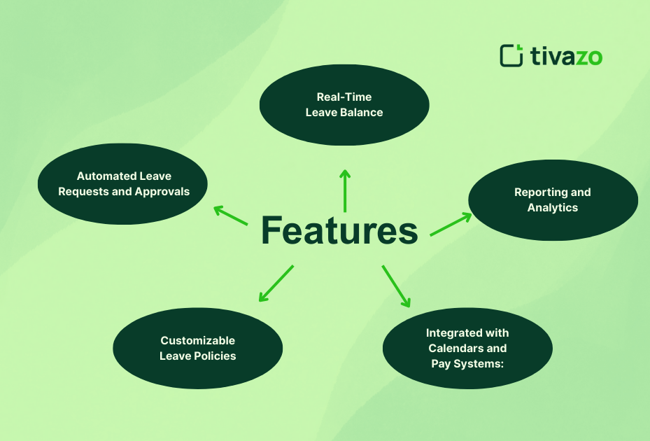 Features Should You Look for in Employee Holiday Management Software