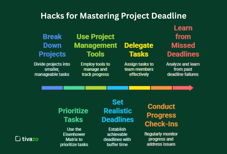 Image showing the Proven Hacks for Mastering Project Deadline Management