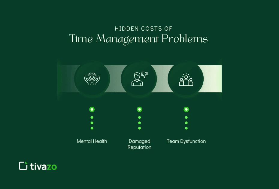 Hidden Costs of Time Management Problems