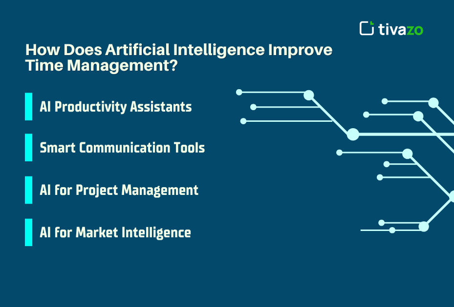 How Does Artificial Intelligence Improve Time Management?