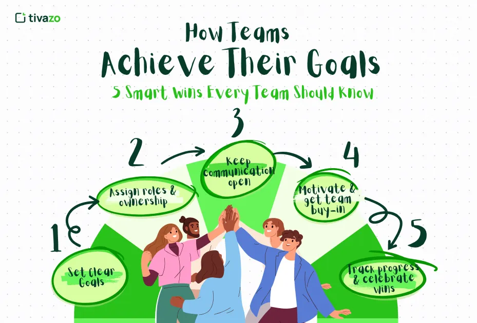 How Teams Achieve Their Goals_ 5 Smart Wins Every Team Should Know
