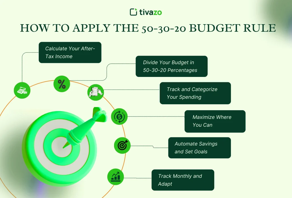 An Image of How to Apply the 50-30-20 Budget Rule