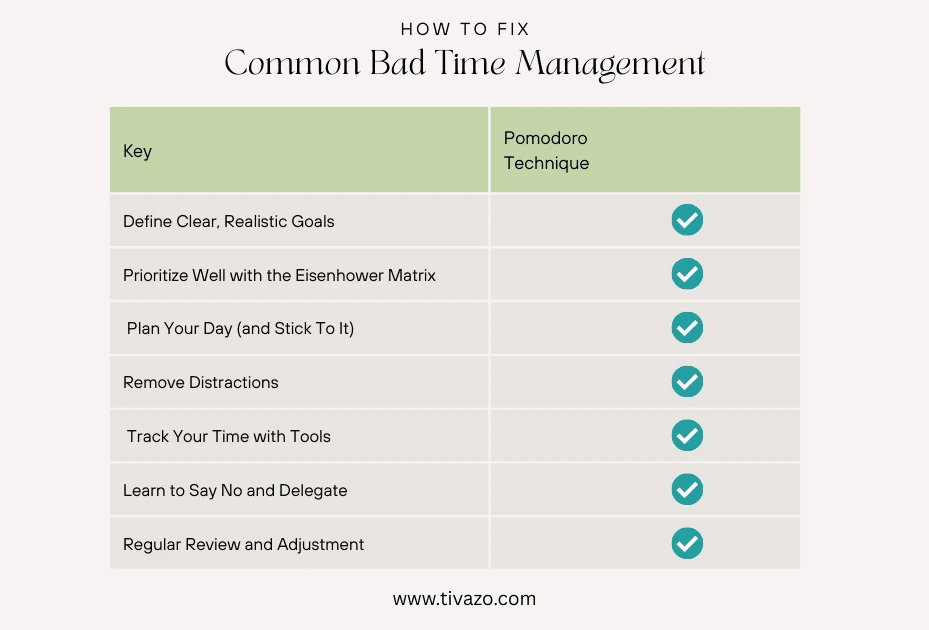 How to Fix Common Bad Time Management 
