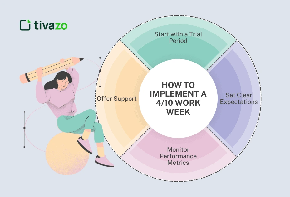 How to Implement a 4 10 Work Week