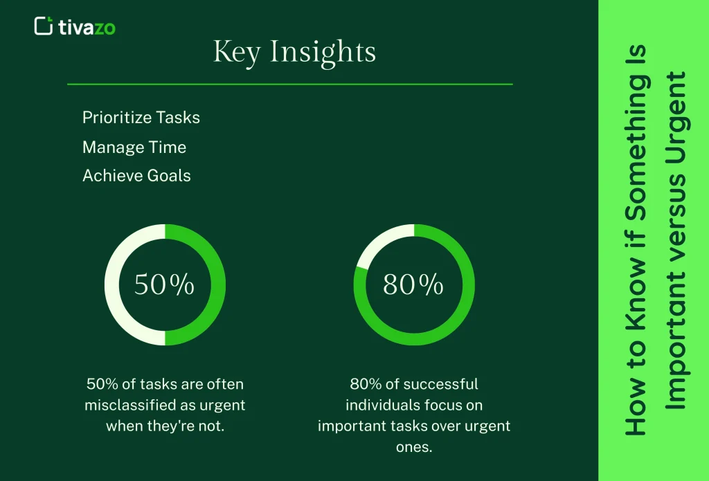 a image of key insight of Urgent vs Important