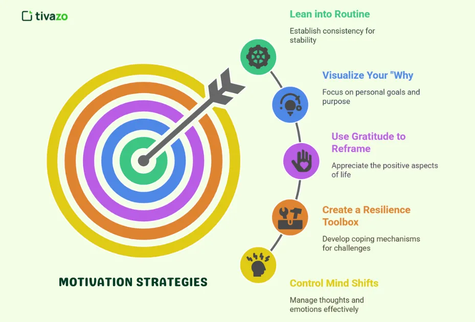An image show How to Stay Motivated During Life’s Ups and Downs