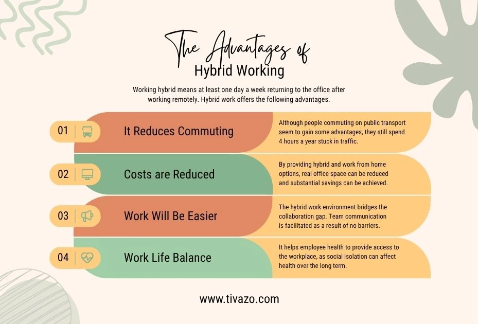 A infographics of Hybrid Work Arrangement mean